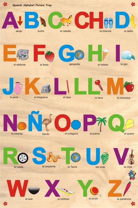 Printable Spanish Alphabet Chart