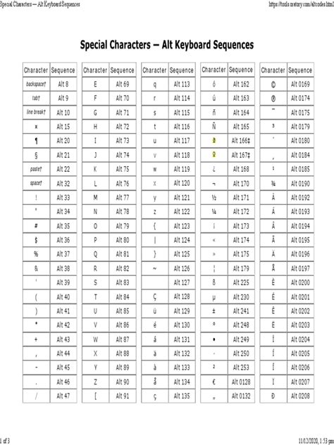 Special Characters - Alt Keyboard Sequences | PDF