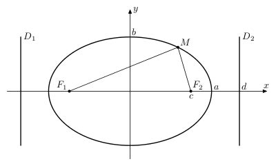 Ellipse - Encyclopedia of Mathematics