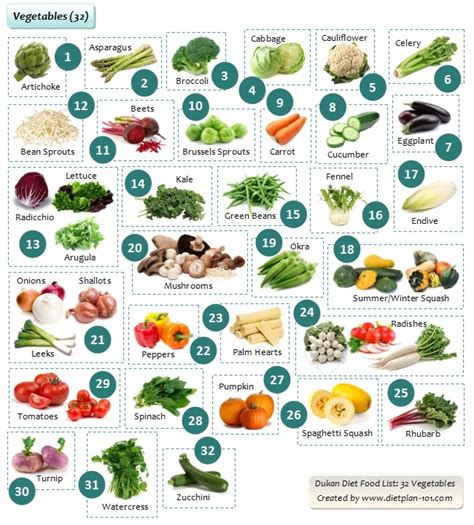 The Dukan Diet Plan: Losing Weight with 100 Dukan Foods - Page 2 of 2 - Dietplan-101