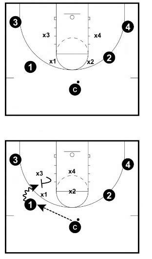 The 7 BEST Basketball Defense Drills - Momentum Youth Sports Training