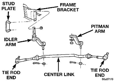 idler arm diagram - KeiranDaelen