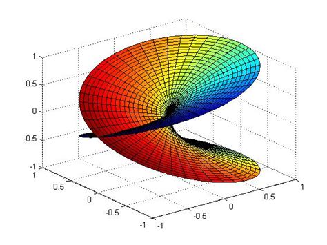 Is the square root of a negative number defined? - Mathematics Stack Exchange