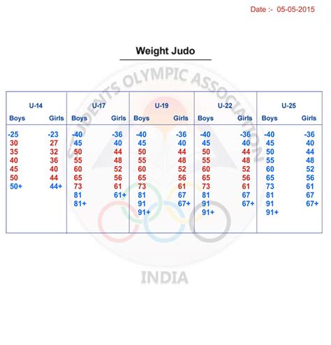 Olympic Wrestling Weight Classes 2024 Uk - Audrie Robinette