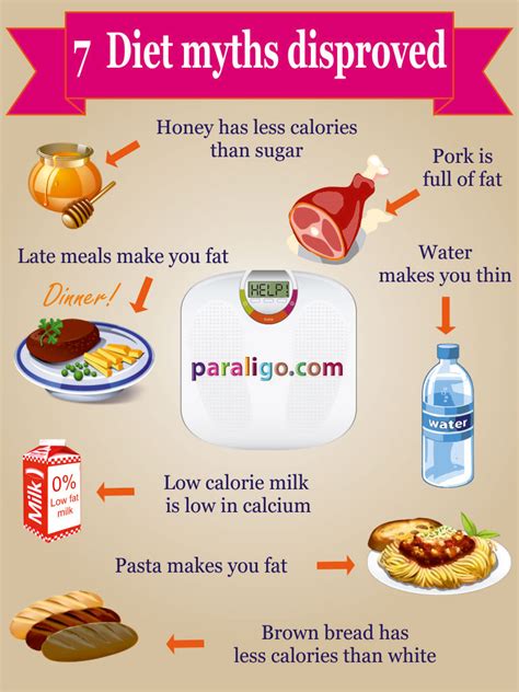 7 diet myths disproved | Paraligo.com