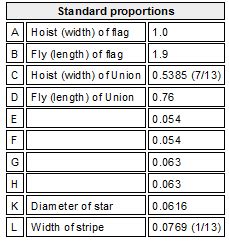 What Are The Dimensions Of The American Flag