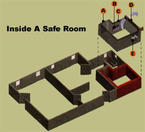 What Is A Safe Room? How To Build A Safe Room - HubPages