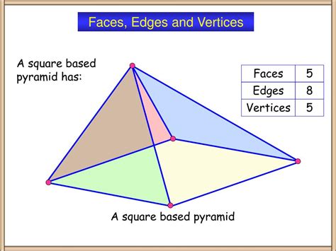 PPT - Faces, Edges and Vertices PowerPoint Presentation, free download - ID:3688844