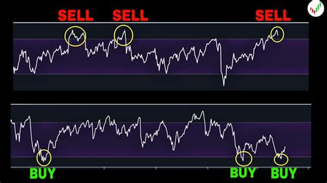 Overbought vs. Oversold Stocks + More Signs of Stagflation - YouTube