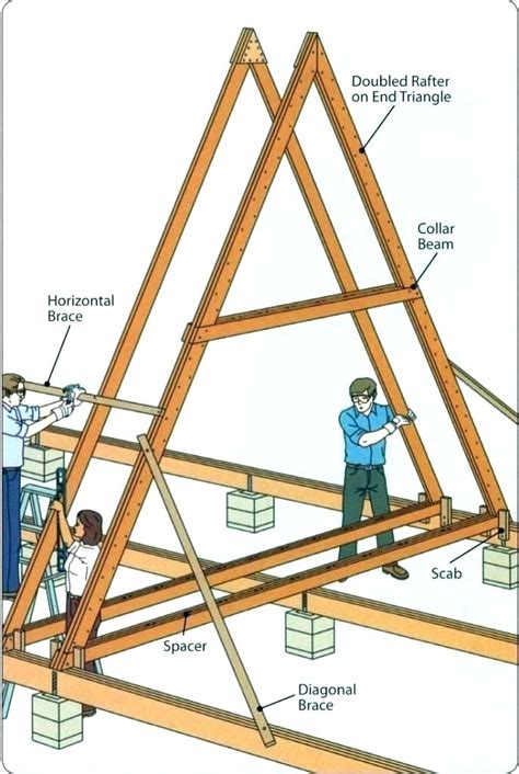 a frame house cost related post steel frame house cost in india | A frame cabin plans, A frame ...