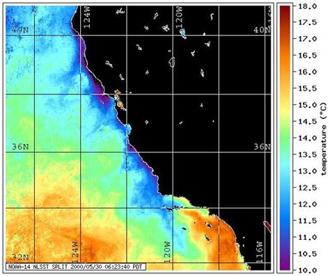 Upwelling