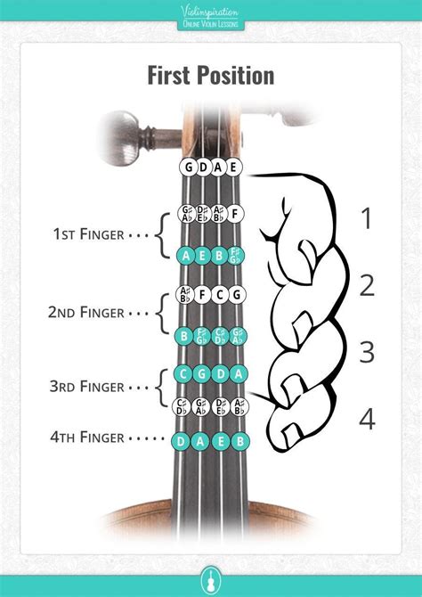 G Major Scale Violin Finger Chart