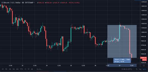 Bitcoin Candlestick Chart App / Bitcoin Candlestick Chart App / Crypto ...