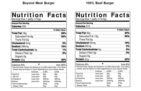 What Is A Beyond Meat Patty Made Of at Dwight Shell blog