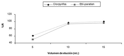 Volume effect of the elution solvent in the recovery of... | Download Scientific Diagram