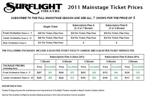 theater tickets at surflight theater