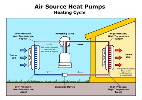 Pool Heat Pump Vs Propane at Otis Bowman blog