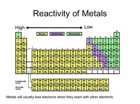 Periodic Table Reactivity Series | Brokeasshome.com