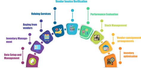 What is SAP MM (Material Management) - CloudFoundation | Blog