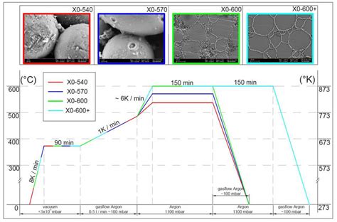 Sinter process details and grain structure formations. | Download ...