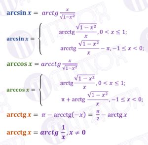 Arctangent. Identities and Formulas | MATHVOX