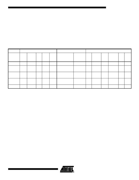 ATMEGA8 datasheet(33/303 Pages) ATMEL | 8-bit AVR with 8K Bytes In-System Programmable Flash