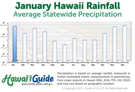 Visiting Hawaii in January: Weather, Crowds, & Prices