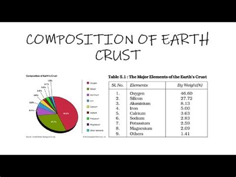 Elemental Makeup Of Earth S Crust - Makeup Vidalondon