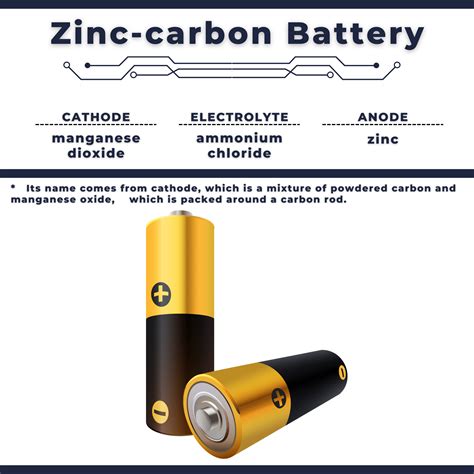 Zinc-carbon Battery | Leclanché cell | Electricity - Magnetism