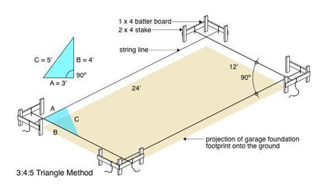 How to accomplish a square foundation layout the way the pro's do it!Foundation Hair makeup Nail ...