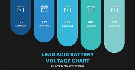 Lead Acid Battery Voltage Chart 72V 60V 48V 36V 24V 12V Index - ZHCSolar