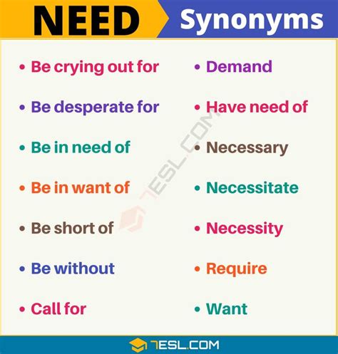 NEED Synonym: List Of 105+ Synonyms For Need With Useful Examples - 7 E S L | English vocabulary ...