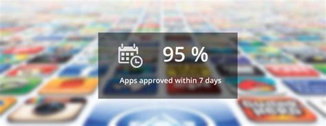 iOS App review | Mobilewits