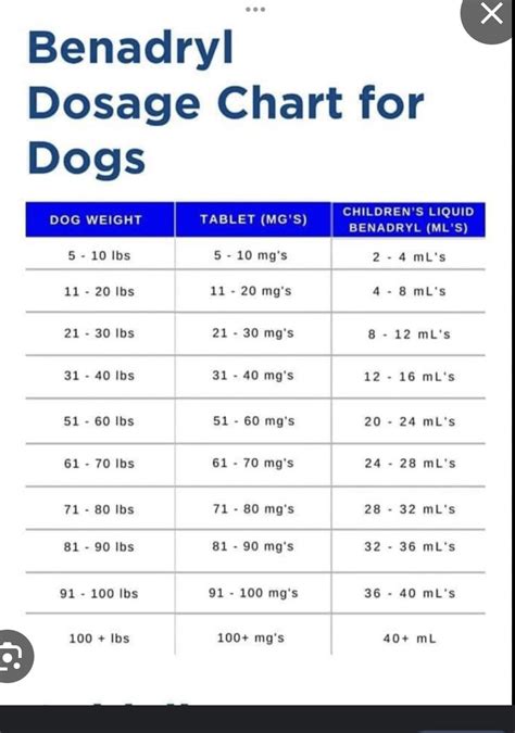 benadryl dosage for cats by weight chart Benadryl dosage dose dosing pediatric mg infant ...