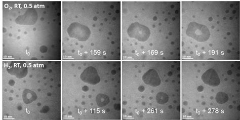 Kirkendall effect – Nanoalloys IRN