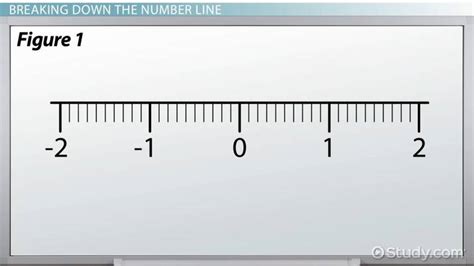 Placing & Finding Decimals on a Number Line - Lesson | Study.com