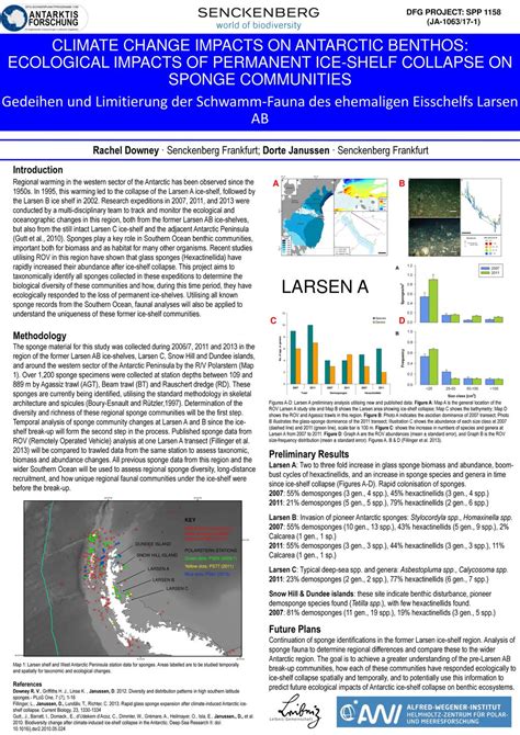 DFG PROJECT: SPP 1158 (JA-1063/17-1) - ppt download