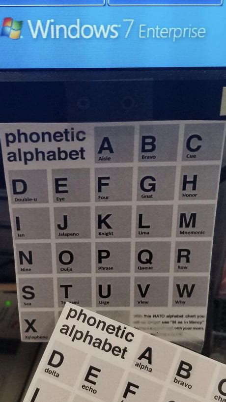 Best Funny nato phonetic alphabet Memes - 9GAG