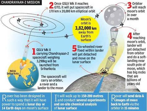 Chandrayaan S Lunar Discoveries Oxygen Sulphur And More | Hot Sex Picture