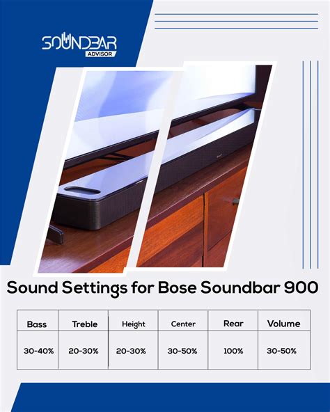 Best Sound Settings for Bose Soundbar 900 [UPDATED]