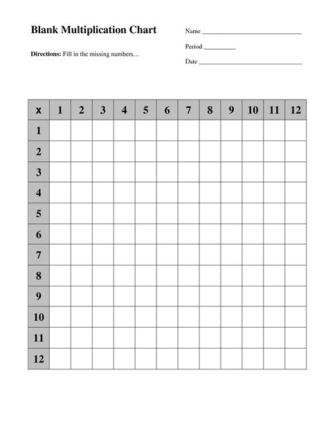 Free Printable Blank Multiplication Chart Table Template PDF