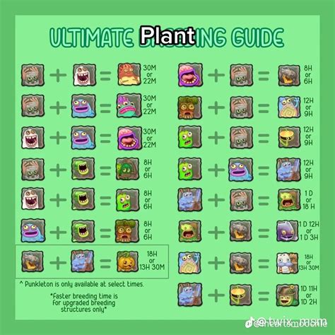 Ultimate breeding guide my singing monsters plant island | Singing monsters, My singing monsters ...