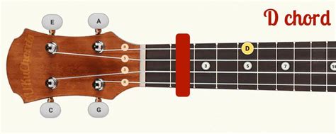 Ukulele capo, when and how to use it? Best beginners guide • UkuTabs