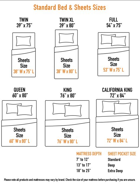 Bed Sheet Set Sizes Chart | Bed sheet sizes, Mattress size chart, Bed ...