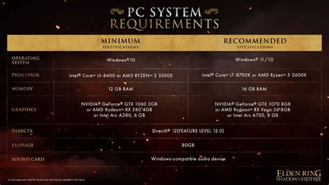 Elden Ring: Shadow of the Erdtree PC system requirements revealed