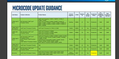 Intel lists '9th-generation' Core CPUs: Core i3-9000 up to Core i5-9600K | TechSpot