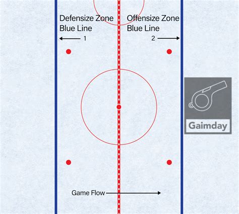 Hockey Rink Lines Explained (with Images) - Gaimday