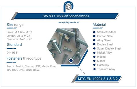 DIN 933 hex bolt dimensions, weight chart and specifications