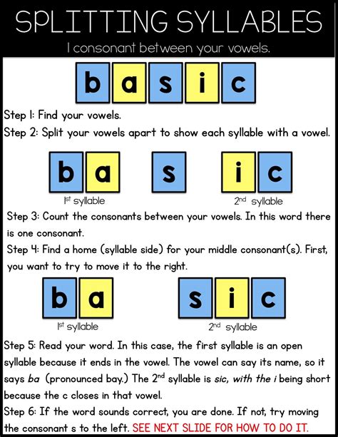 Phonics Workshop: SYLLABLE RULES