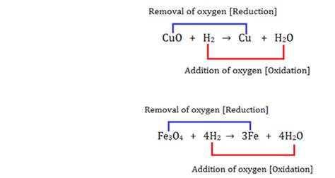 [DIAGRAM] Diagram Of Redox Reaction FULL Version HD Quality Redox ...